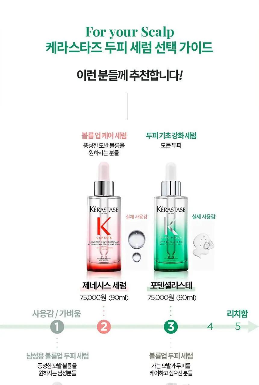 [두피 항산화 케어] 케라스타즈 포텐셜리스테 두피 세럼 90ml 상세페이지 12